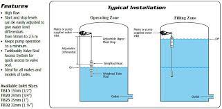 Having to fill casing from surface when running in the hole because of prematurely closed float valves can be timely. Float Valve Ball Float Valves Automatic Water Level Control 2 Inch Water Tank Fill Valve China Water Level Control Valve Adjustable Valve Made In China Com
