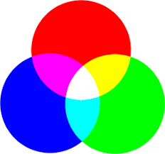 In today's computer graphics tutorial we will learn about hsv color model in computer graphics. What Is The Difference Between Cmyk And Rgb Colors Ashworth Creative