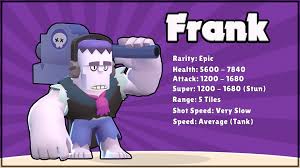 A collection of the top 48 brawl stars wallpapers and backgrounds available for download for free. Welcome To Brawl Stars Frank Brawlstars