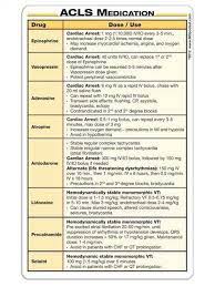 Pin By Hannah Menard On Fire Ems Emergency Nursing Nurse Icu Nursing