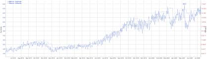 If someone wants, they can create an alternate coin that has 42 million limit, no limit, whatever. Bitcoin Price Analysis Technicals Show Potential For 21 Decline In Coming Weeks Brave New Coin