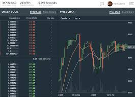 Bitcoin Digital Gold Gdax Litecoin Chart