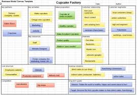 Business Model Canvas 101 Excel Template Eloquens