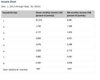 Texas Food Stamp Income Chart Co Texas Food Stamp