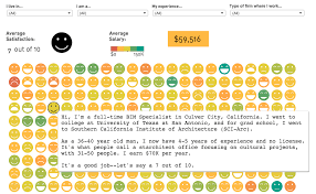 Some architects charge an hourly rate for services, such as consultation on a project, concept development before design work begins and drafting draft documents and plans. The Architecture Salary Poll Visualized Blogs Archinect