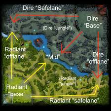 Also factor in which items you can buy or complete at the side shop. Flying Courier S Newcomer Guide To Watching Dota 2 The Flying Courier