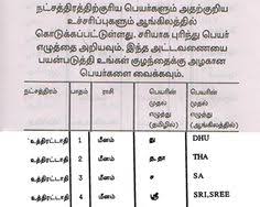Nakshatram Rasi Zodiac Signs In Tamil Tamil Natchathiram