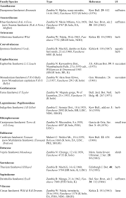 Image result for Duosperma fanshawei