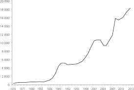 Immigration Trends After 20 Years Of Nafta Sciencedirect