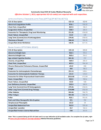 Commonly Used Icd 10 Codes Medical Necessity Effective October