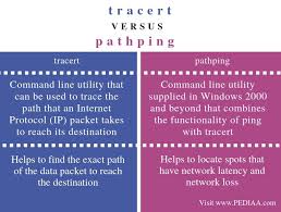 Tools like ping, traceroute, lookup, whois, finger, netstat, ipconfig, and port scanners are available on nearly every operating system you can get your hands on. What Is The Difference Between Tracert And Pathping Pediaa Com