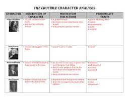 The Crucible Character Conflict Chart Act 1 Best Image Home Reading Literature Crucible Write My Paper