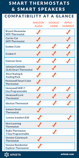 52 New Honeywell Thermostat Compatibility Chart Home Furniture