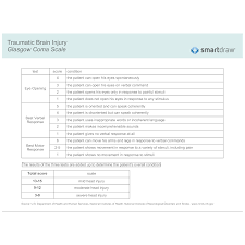 traumatic brain injury glasgow coma scale