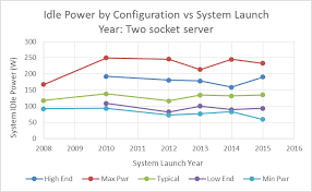 When we buy new device such as ricoh 2020d we often through away most of the documentation but the warranty. Https Www Digitaleurope Org Wp Wp Content Uploads 2019 01 De 20lot 209 20idle 20power 20framework 20and 20allowances 20for 20enterprise 20servers 20170331 1 Pdf