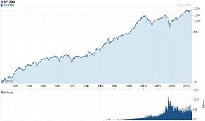 Giant Slayer Short Seller Vs Royal Dutch Shell Part 2