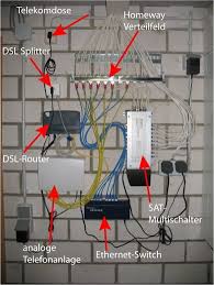 Homeway Sat Heimnetzwerk Elektroinstallation Router