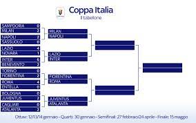 Flashscore.it offre risultati in tempo reale coppa italia 2021, risultati parziali e finali. Coppa Italia 2019 Il Tabellone Dei Quarti Di Finale Sky Sport