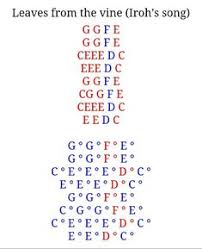 Your #1 source for free kalimba tabs and tutorials. 8 Kalimba Ideas In 2021 Piano Music Thumb Piano Music Letters