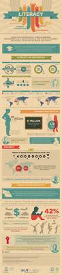 International Literacy Day Infographic Social Work Literacy Day Psychology