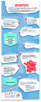 Le Metier D Orthoptiste Kinesitherapeute Metier Infirmiere Travailleur Social