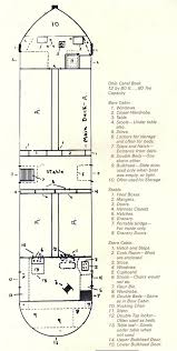 Canal Boat Layout Jpg 966 1915 Canal Boat Barge Boat House Boat