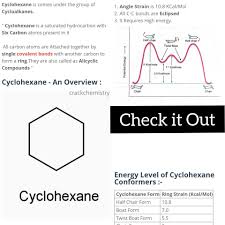 Cyclohexane Its Conformers In 2020 Chemistry Covalent Bonding High Energy