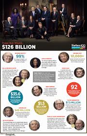 Forbes Partners with ThingLink for the first-ever Forbes 400 Interactive  Magazine Cover and Infographic