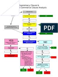 Dormant Commerce Clause Analysis Flow Chart Analysis Clause