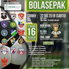 Detect language english german french italian spanish. Photos At Smk Pernu Melaka Melaka