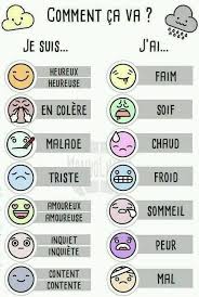 Comment Ca Va Apprendre Du Vocabulaire En Francais French Language Lessons French Flashcards French Teaching Resources