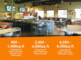 100 Round Table Franchise Best Office Furniture Check More At Http Livelylighting Com Round Table Franchise Table Club House Round Table