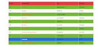 Bootstrap 4 Table With Basic Css Basic Css 4 Element
