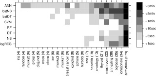 Maybe you would like to learn more about one of these? Pdf An Efficient Explanation Of Individual Classifications Using Game Theory Semantic Scholar