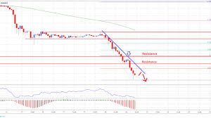 analysis of the bitcoin rate and forecast of developments on