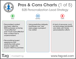 Pros Cons Of Top B2b Lead Generation Strategies