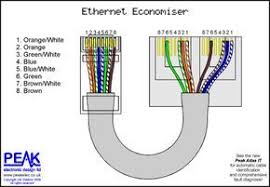 Monoprice 5379 punch down cat6 keystone jack. 23 Computer Network Ideas Computer Network Structured Cabling House Wiring