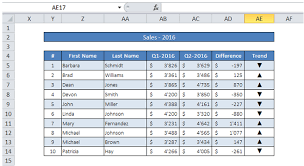 Excelmadeeasy Vba Copy Paste Keep All Formula Format Column