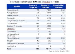 Rompen las redes en pro de la inclusión. Cdmx Hay 853 Proyectos Residenciales 3 Alcaldias Los Concentran