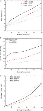 Frontiers Material Characterization Of Mr Fluid On