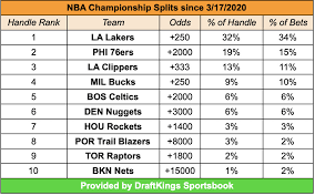 Bettings tips for the football games of tomorrow including odds, statistics and more for all major leagues! Nba Restart Preview Updates Predictions Betting Odds And Draftkings Dfs Picks Draftkings Nation