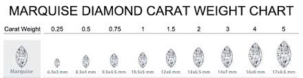 2 straight baguette cut diamond mm to carat weight