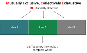 نتیجه جستجوی لغت [collectively] در گوگل