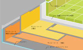 浴室・厨房・プール防水－サンエーシート防水｜長谷川化学工業株式会社