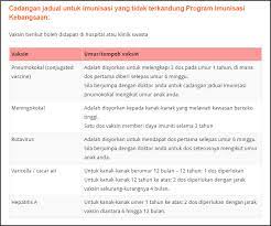 Klinik dan hospital bersalin amar, pilsētas džohorbahru slimnīcas un medicīnas iestādes rajonā. Saya Menyesal Awalnya Memang Saya Berniat Untuk Memberi Vaksin Ini