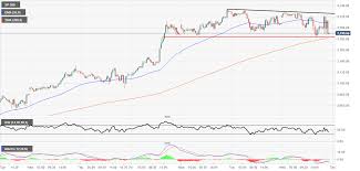 The most recent value is updated on an hourly basis during regular trading hours. The S P 500 Stalls On The Intraday Charts Near The Highs Following The Fomc Shenanigans