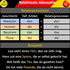 Im deutschen stehen relativsätze immer in kommas. Relativsatz Im Akkusativ German Language Learning Learn German German Grammar