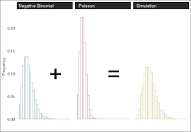 Monte carlo simulation is a versatile method for analyzing the. Animating A Monte Carlo Simulation R Bloggers