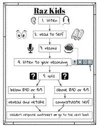 raz kids teaching resources teachers pay teachers