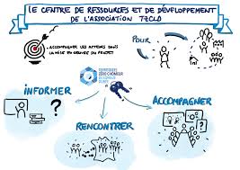 C'est une méthode structurée qui permet de passer de l'idée à l'action en fonction de différentes phases. Devenir Projet Emergent Territoires Zero Chomeur De Longue Duree